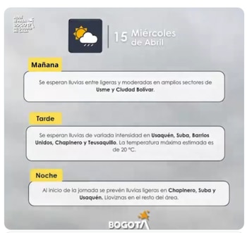 Pronostico del clima 15 de abril de 2026 - crédito Alcaldía de Bogotá