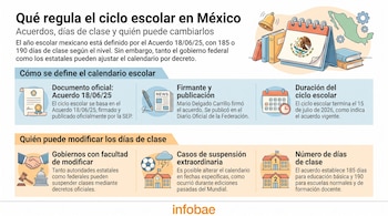 Infografía con texto sobre regulación escolar en México. Muestra calendario con escudo, libros, mapa del país, pergamino, pluma, periódico y edificios escolares.