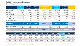 La evolución del mercado de
