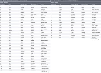 Lista definitivas de aspirantes a