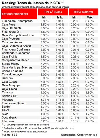 Las cajas municipales y financieras