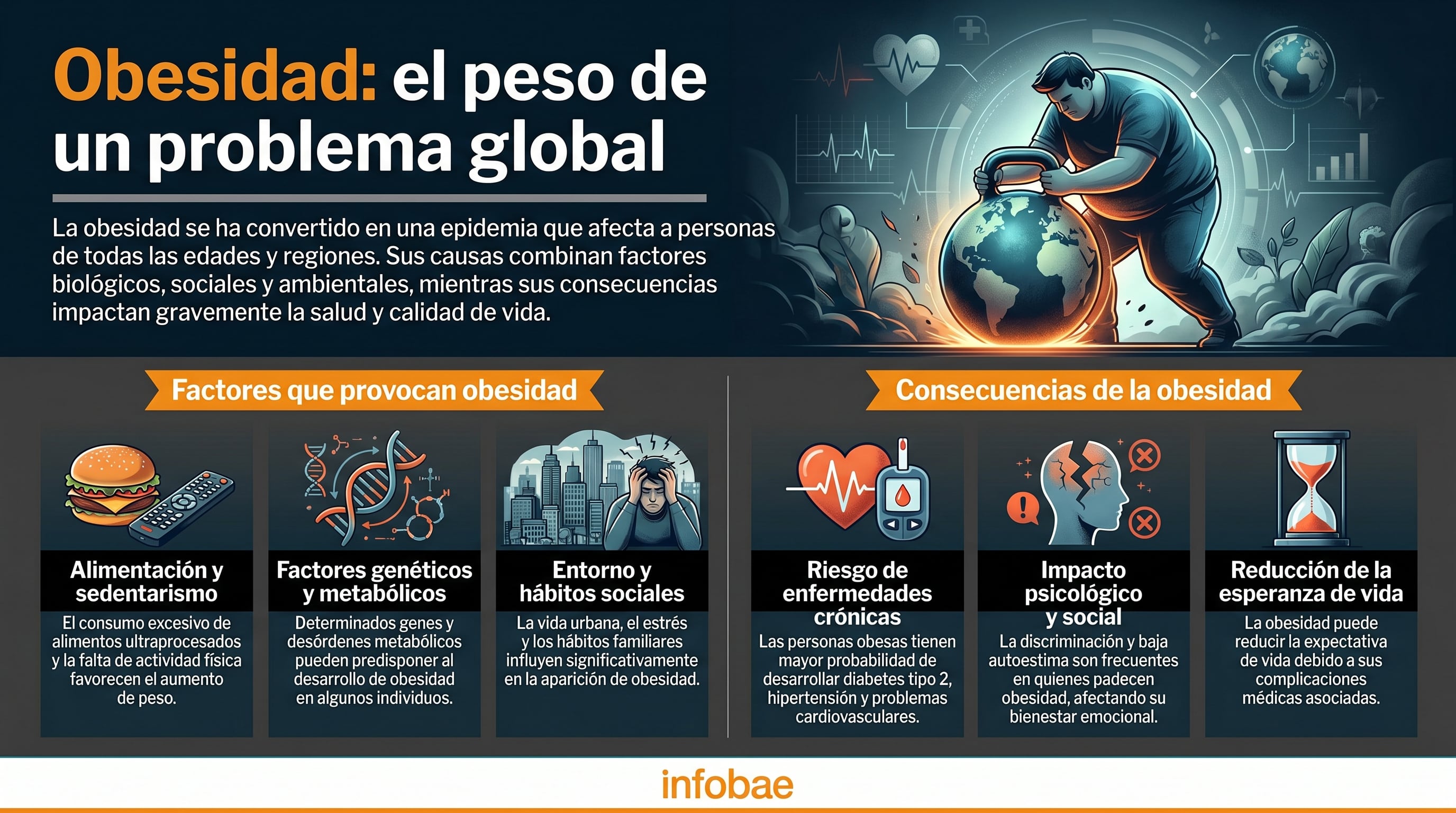 La obesidad es una enfermedad provocada por el consumo de bebidas azucaradas (Imagen Ilustrativa Infobae)