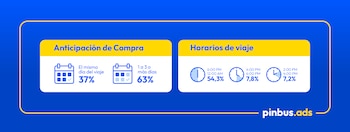 El transporte intermunicipal se afianza como alternativa ante el plan retorno de Semana Santa - crédito cortesía Pinbus
