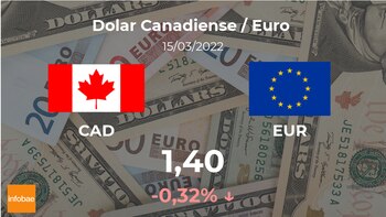 Canadá: preço de fechamento do