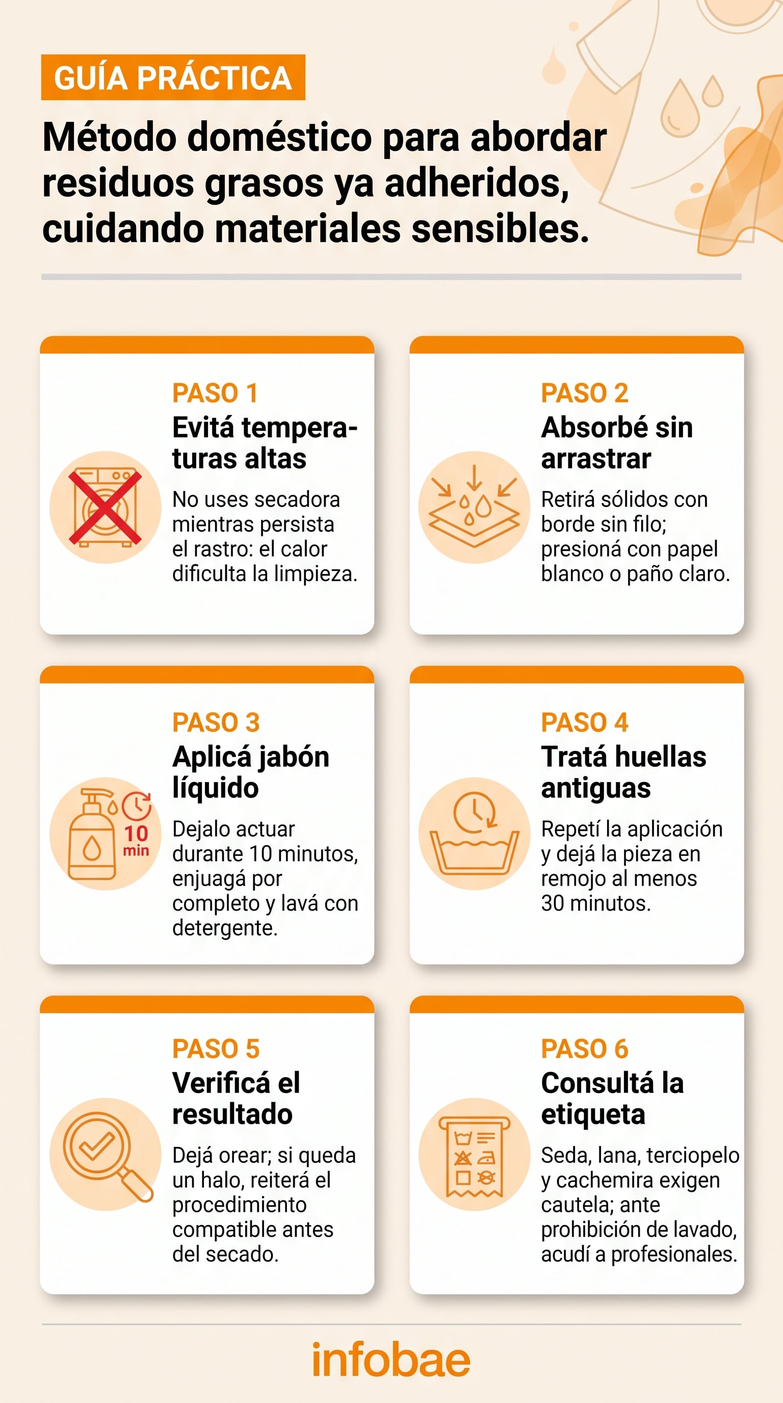 La absorción inicial evita que la grasa se extienda por el tejido. (Imagen Ilustrativa Infobae)