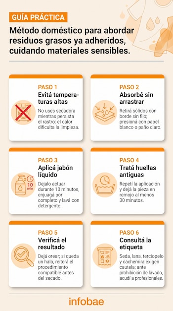 Infografía con seis recuadros explicativos sobre la limpieza de ropa, seis íconos ilustrativos y el logotipo de Infobae en la base.