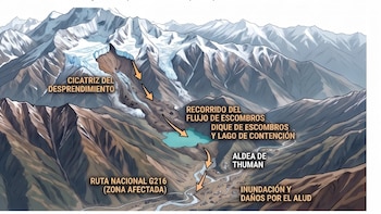 Qué es un GLOF, el “tsunami desde el cielo” provocado por el desprendimiento de un glaciar en Nepal y el Tíbet