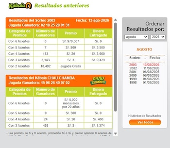 La Kábala hoy EN VIVO: conoce los resultados y números ganadores del jueves 13 de agosto. Captura: Web La Tinka.