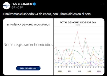 20 días sin homicidios en