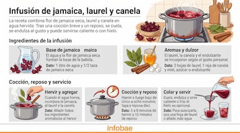 Infografía con ilustraciones de flor de jamaica, laurel, canela, agua, miel, una olla hirviendo en la estufa y vasos con la bebida.
