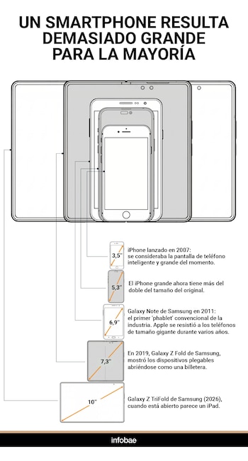 Este es un contraste del avance del tamaño de las pantallas de los teléfonos inteligentes. (Foto: Infobae)