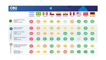 Fuente: Unión Industrial Argentina