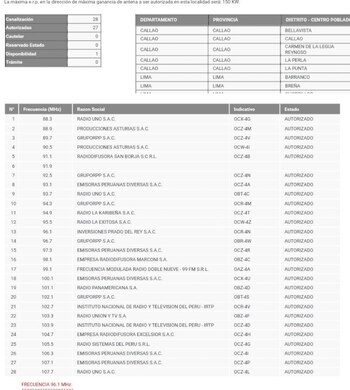 Documento muestra que Radio PBO