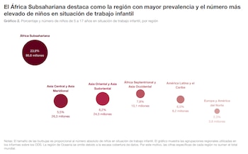 Fuente: Organización Internacional del Trabajo