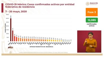 Casos confirmados activos por entidad