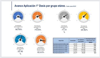 Informe del Ministerio de Salud