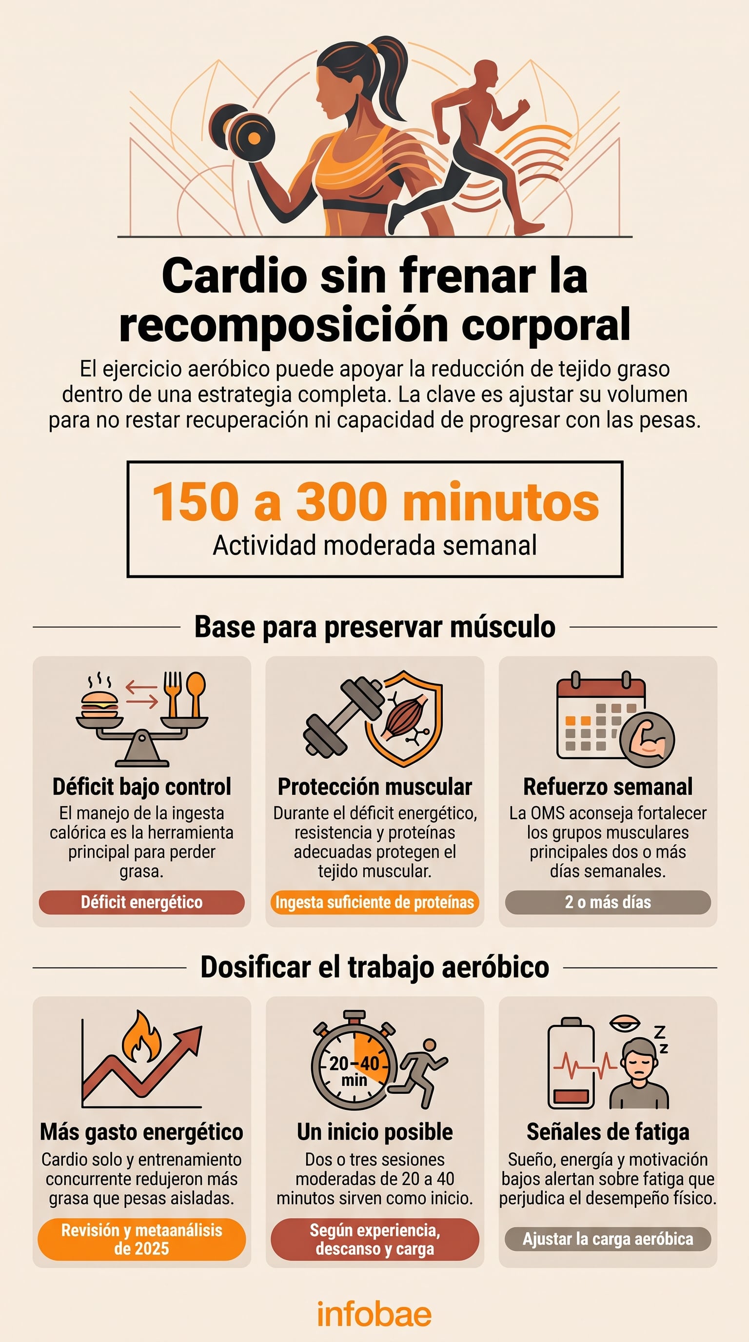 La recuperación permite sostener el rendimiento y evitar que el cardio interfiera con el progreso muscular. (Imagen Ilustrativa Infobae)