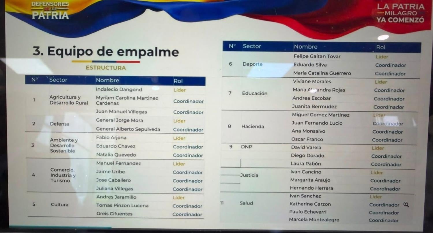 El equipo de empalme fue distribuido en áreas económicas, sociales, institucionales y de infraestructura. - crédito Defensores de la Patria
