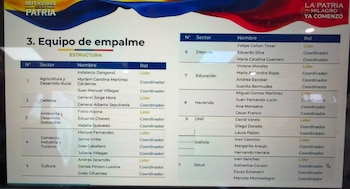 El equipo de empalme fue distribuido en áreas económicas, sociales, institucionales y de infraestructura. - crédito Defensores de la Patria