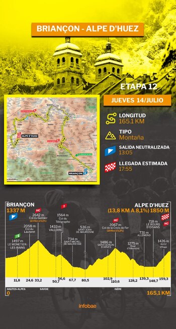 Recorrido de la etapa 12