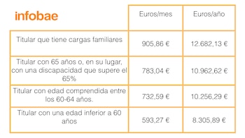 Pensión de viudedad.