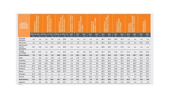 El detalle de los datos