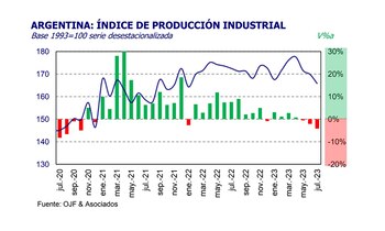 La evolución del índice general