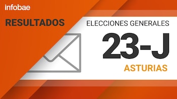 Resultados de las Elecciones Generales