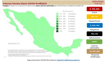 El Informe Técnico Diario de