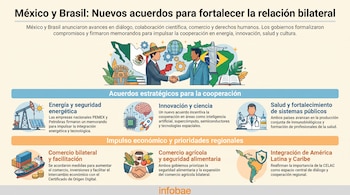 Infografía con mapas de México y Brasil, dos hombres dándose la mano, iconos de energía, ciencia, salud, comercio agrícola y mapa de América Latina.