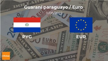 Valor de cierre del euro
