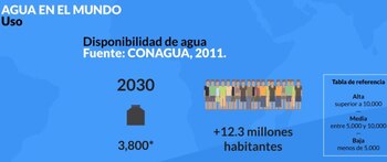 La prospectiva indica que la