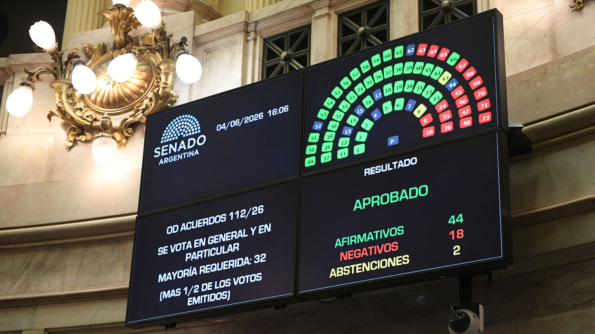En una tensa votación, se aprobó el pliego de Verónica Michelli (Mario Mosca / Comunicación Institucional Senado)