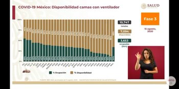 Índice de disponibilidad de camas