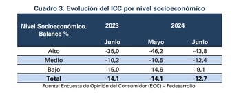 La confianza de los consumidores
