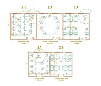 Las disposiciones recomendadas dentro del