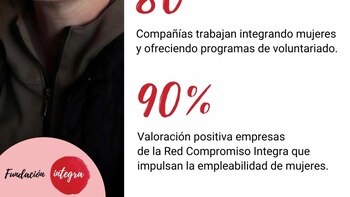 Fundación Integra lanza una campaña