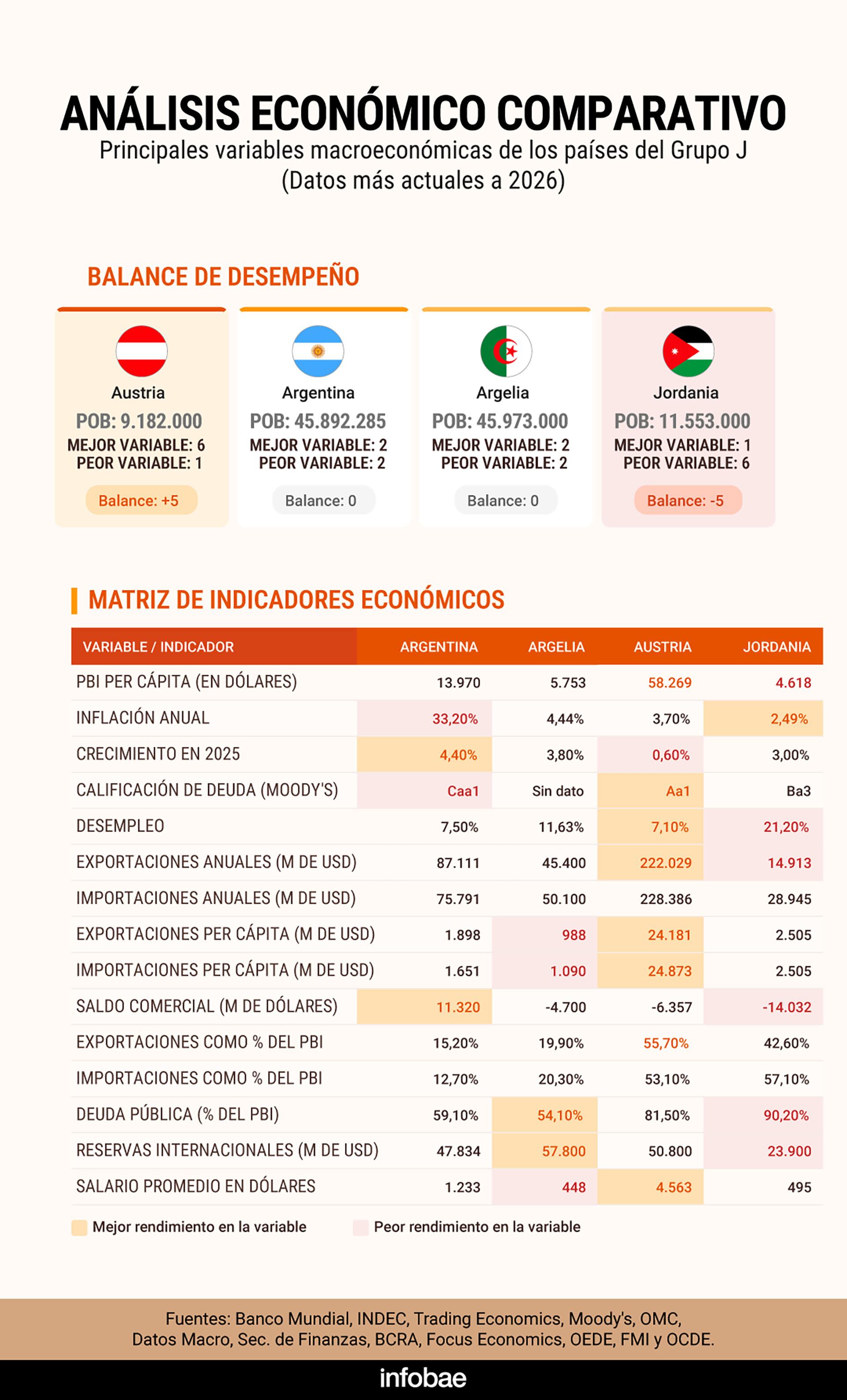 infografia