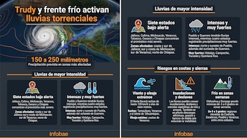 Infografía con mapa meteorológico de México, gráficos sobre lluvias, oleaje y bajas temperaturas con textos informativos sobre alertas estatales.