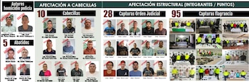 El operativo Agamenón ha dejado 123 capturas y 13 milicianos abatidos - crédito Policía Nacional