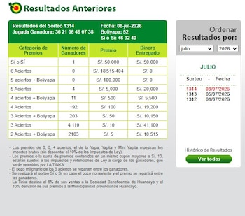 Conoce los resultados de La Tinka del miércoles 8 de julio y verifica tu boleto. Captura: La tinka.