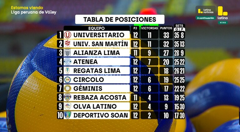 Alianza Lima gana 3-1 a Rebaza Acosta: resumen del partidazo por la fecha 1 de la fase 2 de la Liga Peruana de Vóley 2025/2026