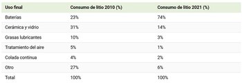 gráficos Pace Litio