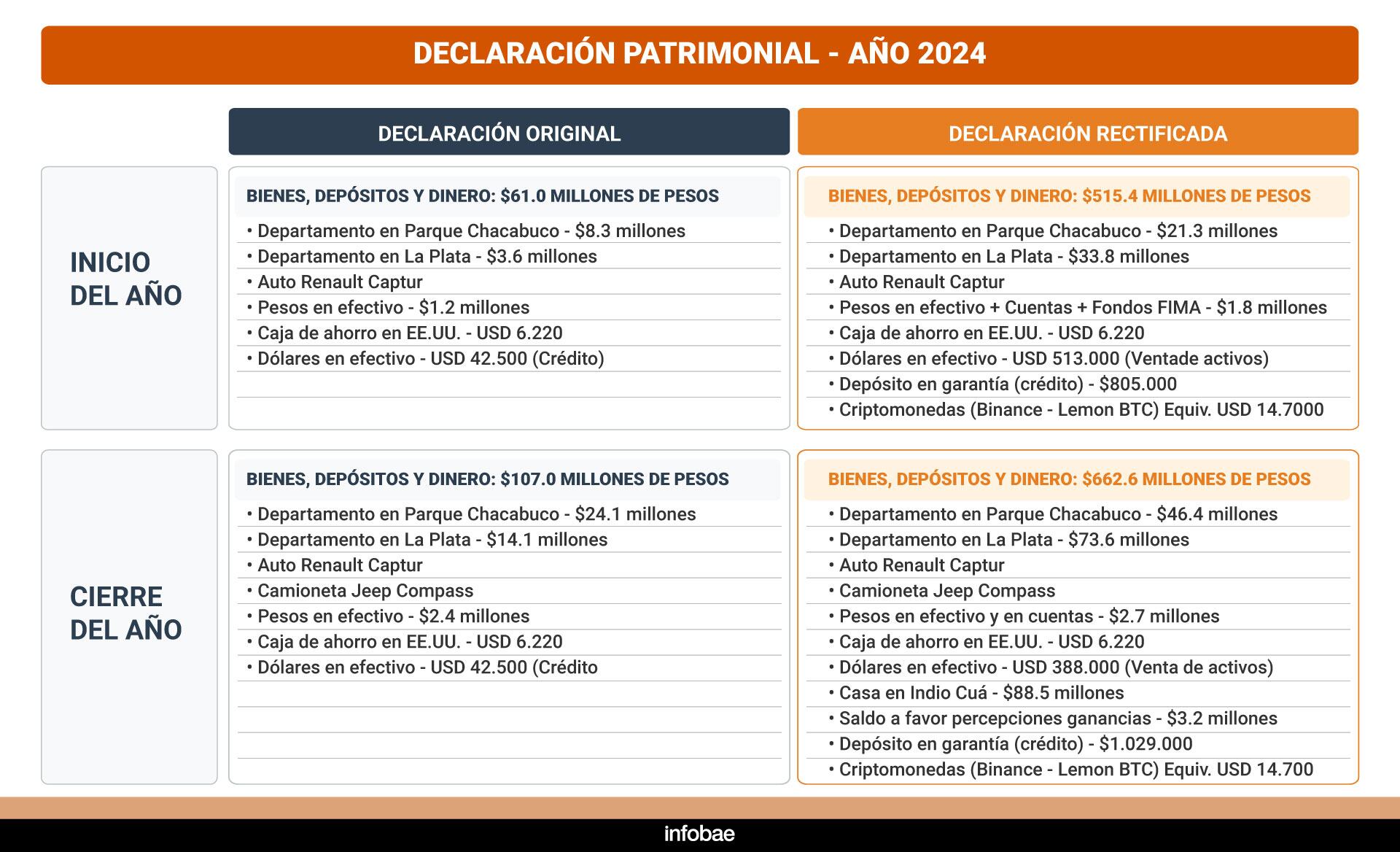infografia