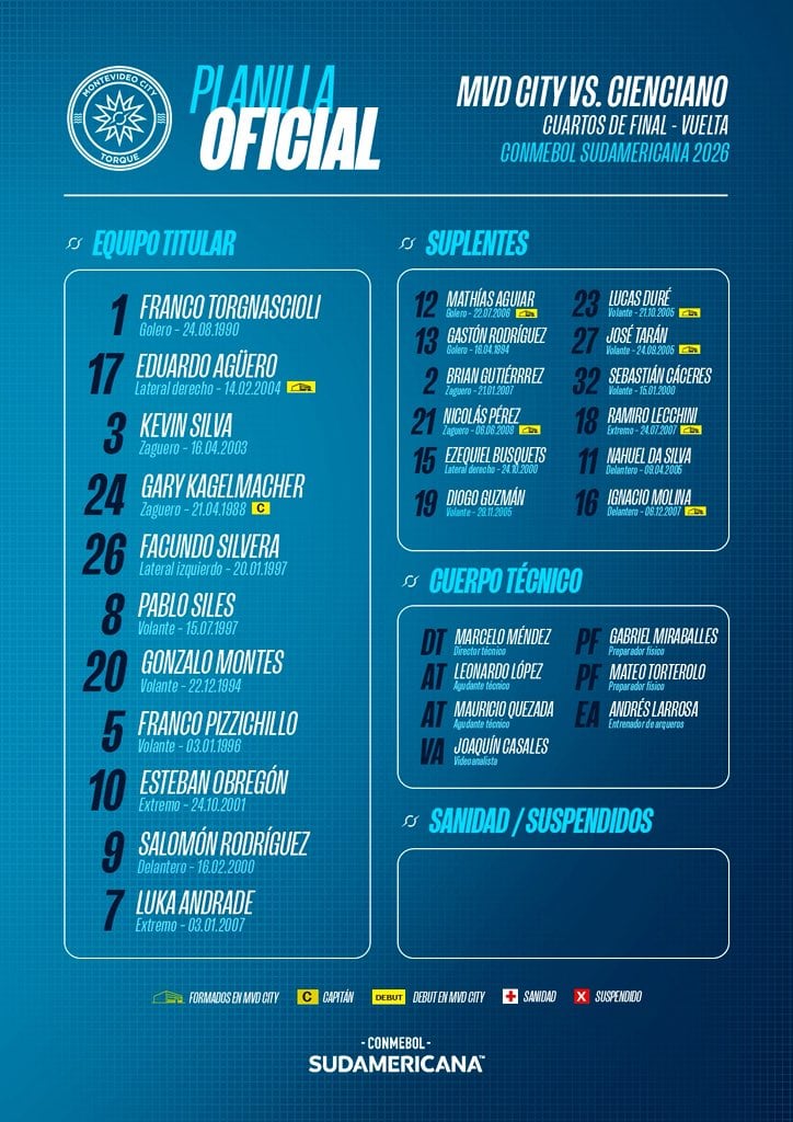 Once de Montevideo City Torque para la revancha con Cienciano por la Copa Sudamericana 2026 - Crédito: X.