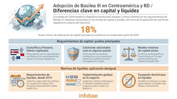 Infografía con mapa del mundo, flecha de crecimiento, edificios bancarios, banderas, gráficos, reloj, calendario, escudo, balanza y logo de Infobae.