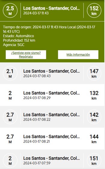 En solo seis horas se han presentado seis movimientos telúricos en el departamento de Santander - crédito SGC