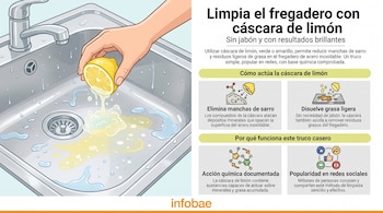 Una mano sostiene un limón sobre un fregadero de acero inoxidable; una infografía explica el uso de cáscara de limón para limpiar, con diagramas y texto.