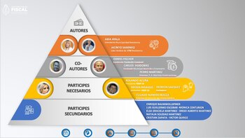 La estructura de la organización