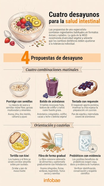 Infografía con ilustraciones de avena con frutas, un batido, una tostada con requesón, una tortilla con kiwi, granos y un frasco con bacterias